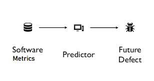 Software Defect Prediction Research